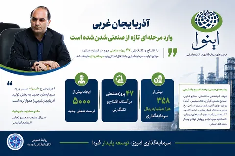 ۴۷ پروژه صنعتی آذربایجان‌غربی در آستانه افتتاح و کلنگ‌زنی؛ ایجاد بیش از ۵ هزار فرصت شغلی