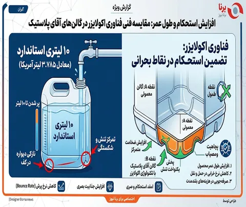هر گالن چند لیتر است؟