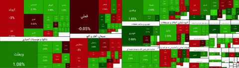 سبزپوشی بورس در شروع معاملات/ رشد همزمان شاخص کل و هم‌وزن