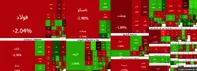 ریزش بیش از ۱۴۳ هزار واحدی شاخص کل بورس در آغاز معاملات