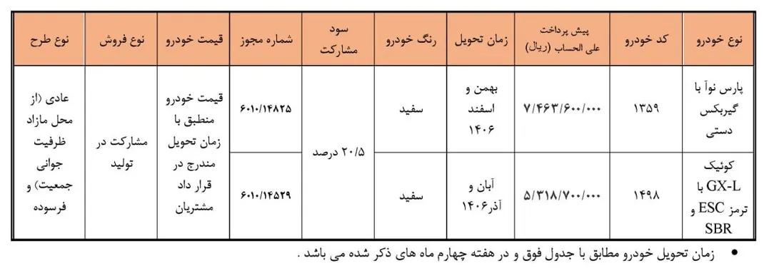 سایپا