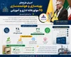 هوشمندسازی و بهینه‌سازی ۶۵ موتورخانه در اردبیل/ گام شرکت گاز برای مدیریت مصرف انرژی