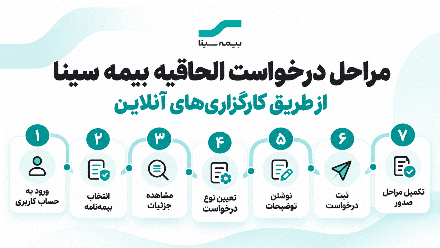 صدور اینترنتی الحاقیه بیمه سینا؛ راهنمای گام‌به‌گام