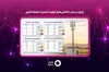 رایتل در صدر شاخص‌های کیفیت اینترنت همراه کشور