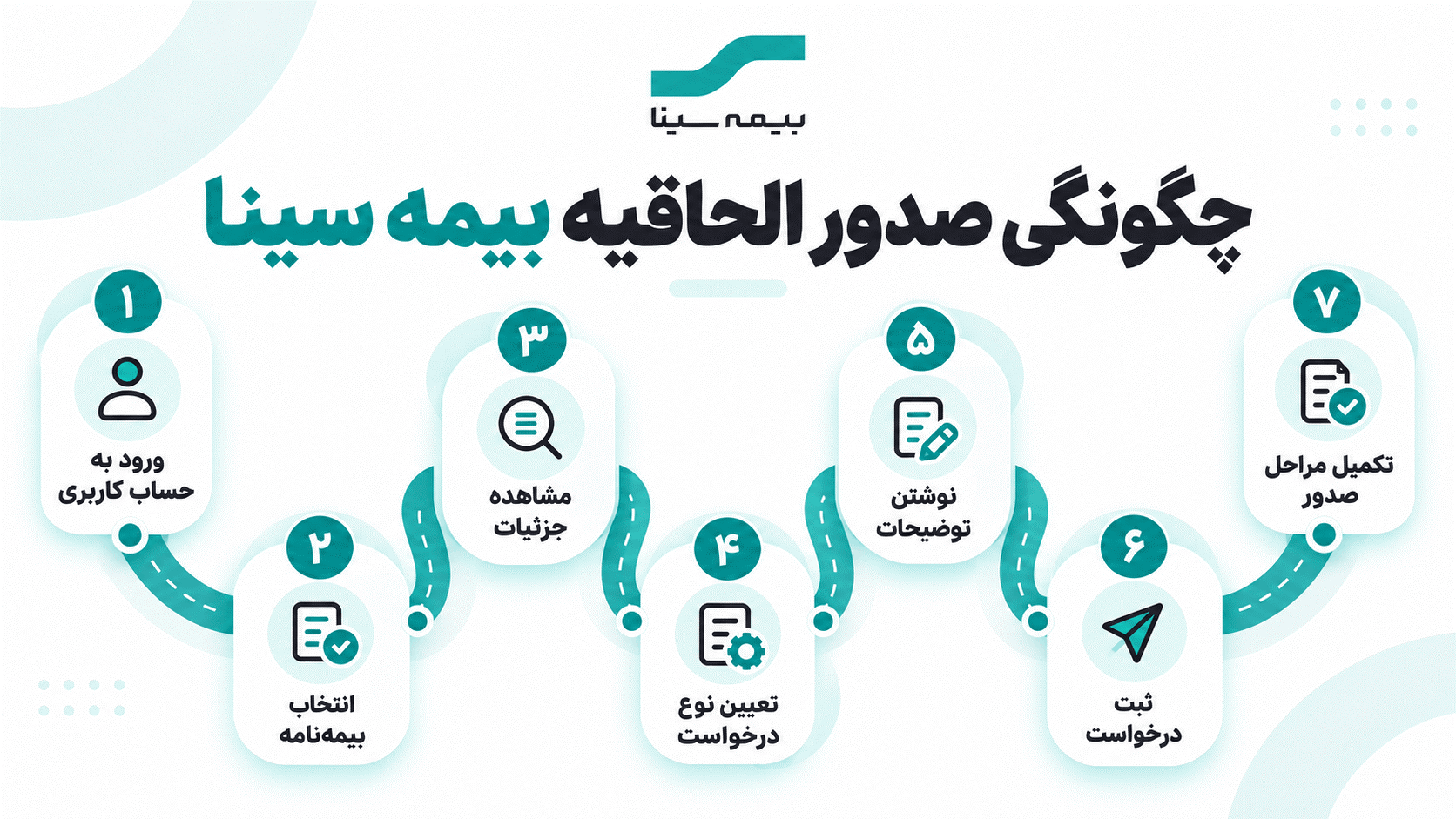 صدور اینترنتی الحاقیه بیمه سینا؛ راهنمای گام‌به‌گام