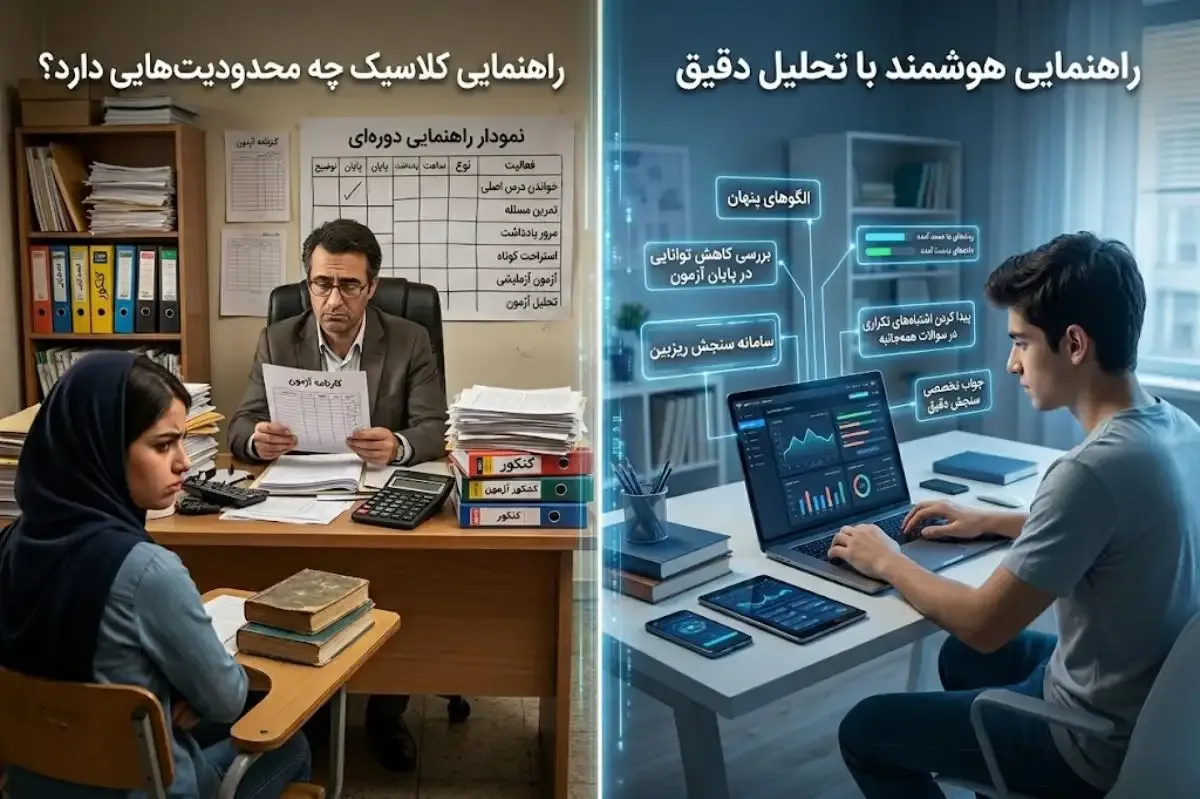 مشاوره کنکور مشاوره کنکور