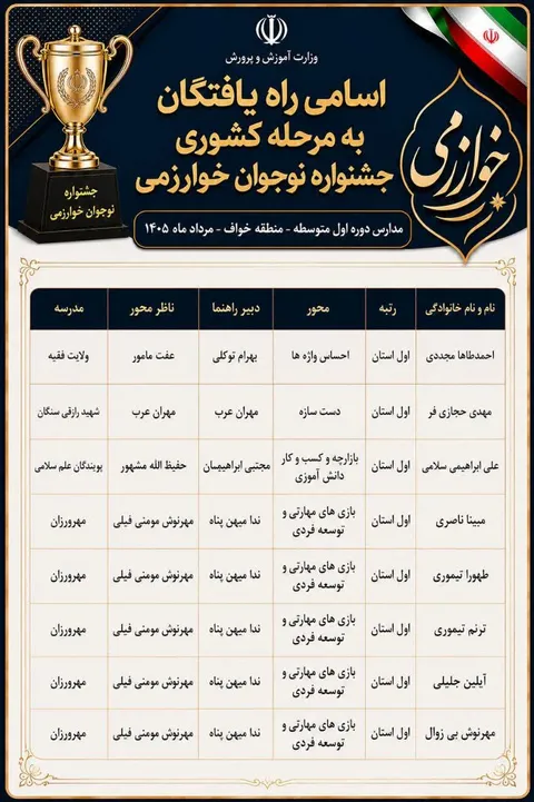 خواف بر قله جشنواره نوجوان خوارزمی/ صعود تاریخی ۸ دانش‌آموز به مرحله کشوری