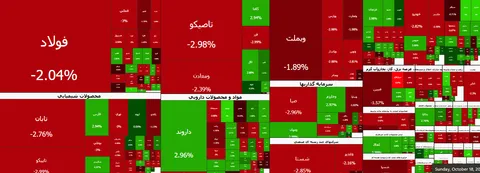 ریزش بیش از ۱۴۳ هزار واحدی شاخص کل بورس در آغاز معاملات