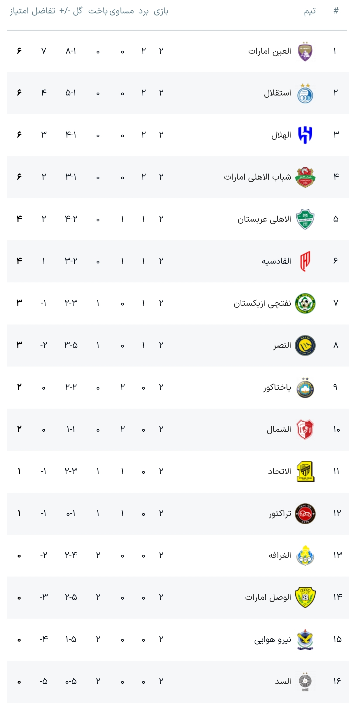 هفته دوم لیگ نخبگان آسیا به کام استقلال، عربستانی‌ها و سردار آزمون