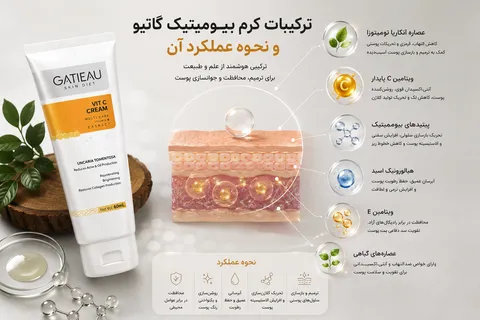 راهنمای خرید کرم بیومیمتیک برای لک صورت؛ از کجا محصول اصل تهیه کنیم؟
