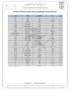 سه ایلامی به تیم ملی فوتبال نوجوانان  دعوت شدند