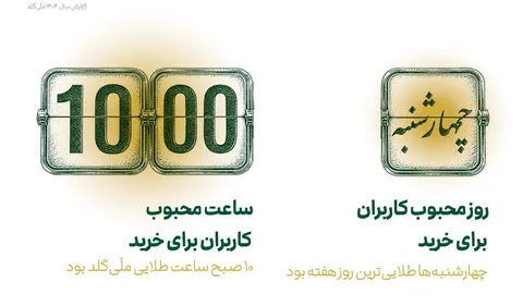 بهترین زمان خرید طلا؛ این زمان‌ها رو از دست نده!
