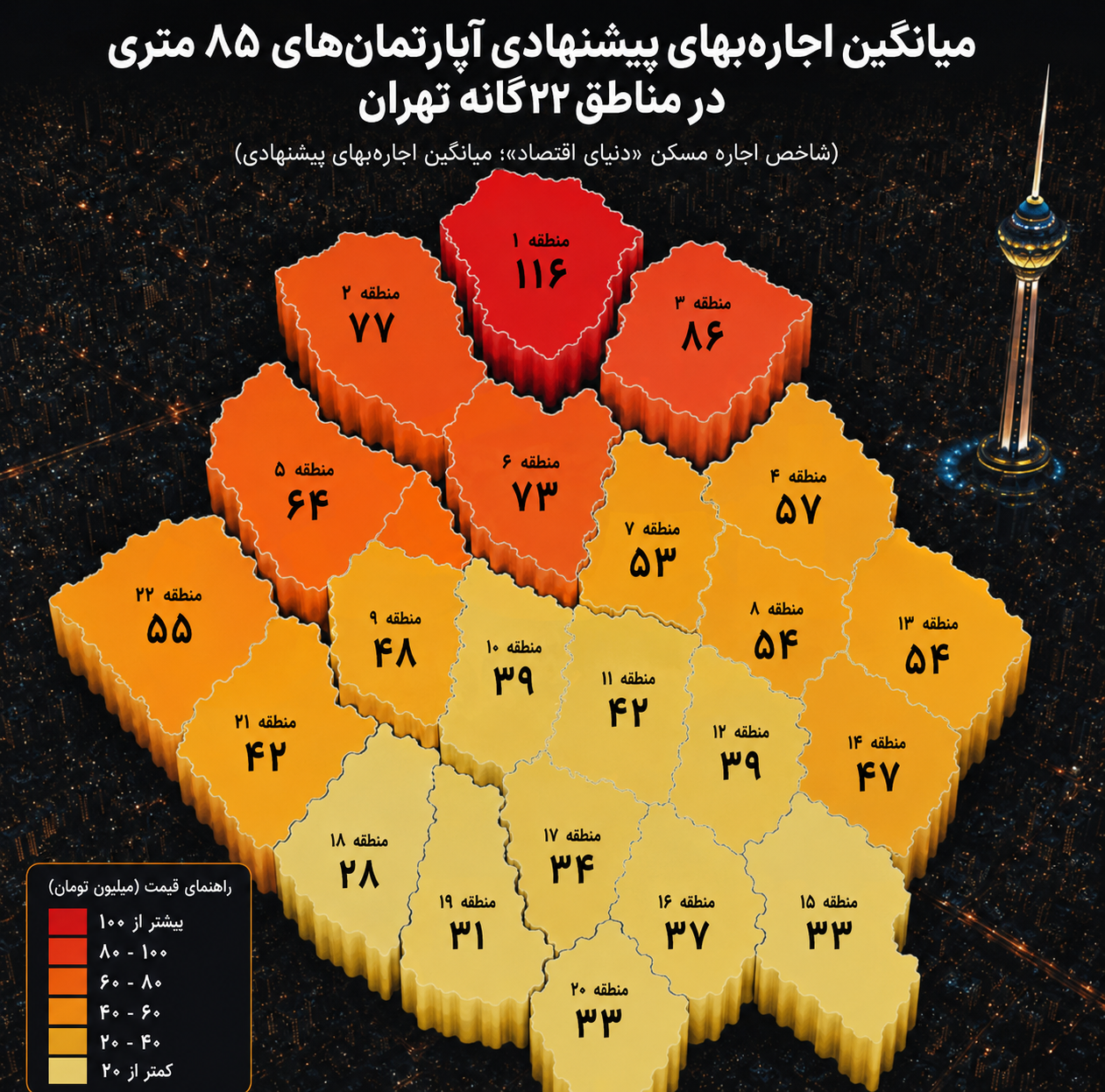 نقشه بازار اجاره از تعمیق بحران مسکن پرده برداشت/ فاصله ۸۸ میلیون تومانی میان شمال و جنوب تهران