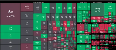 شاخص کل بورس کانال ۴ میلیون و ۳۰۰ هزار واحدی را فتح کرد