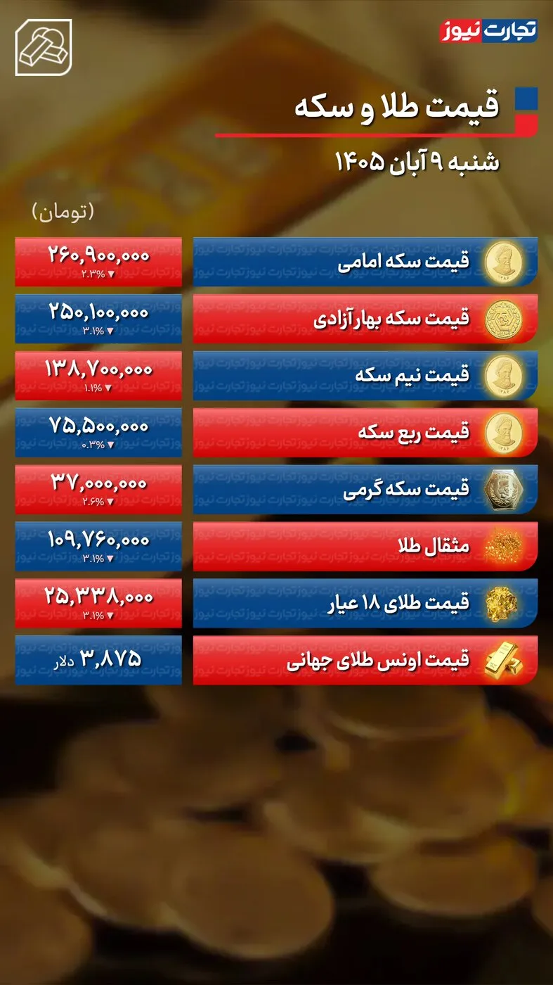 سکه