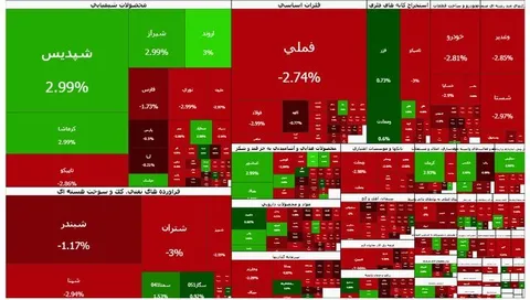 بازار بورس قرمز پوش شد