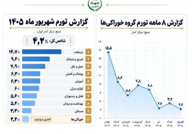 گرانی گرانی