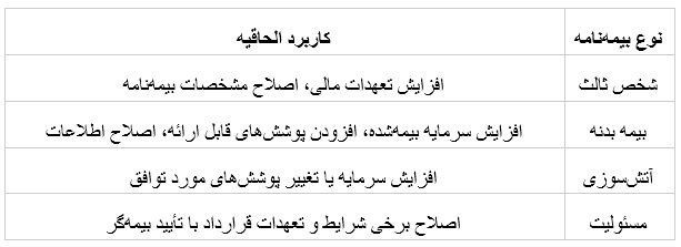 صدور اینترنتی الحاقیه بیمه سینا؛ راهنمای گام‌به‌گام
