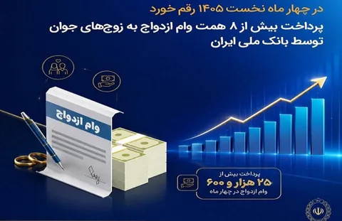 بانک ملی ایران؛ همراه آغاز زندگی‌های تازه
