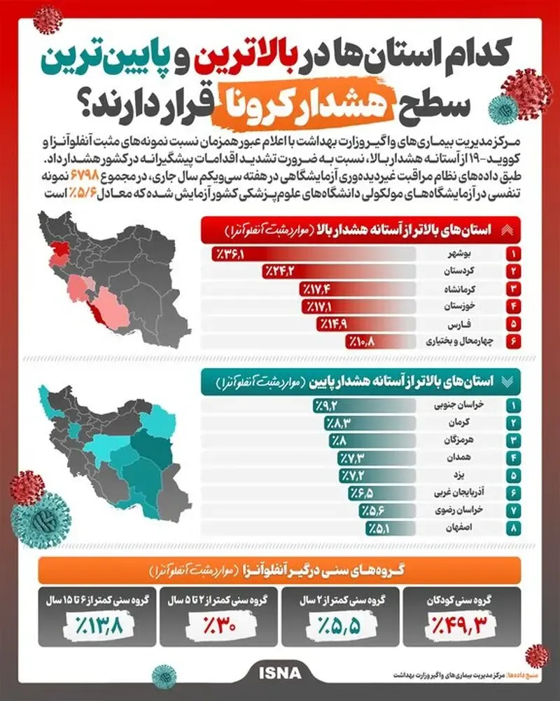کرونا