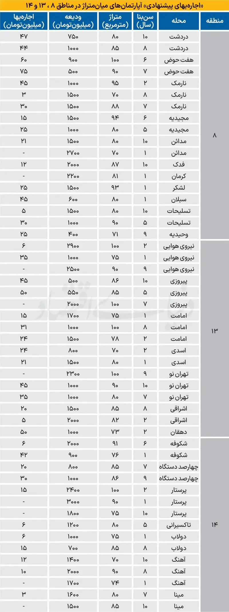 مسکن
