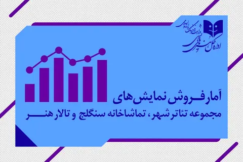 آمار فروش و مخاطبان تئاتر شهر و تالار هنر؛ «بی‌هوده» پرفروش‌ترین شد