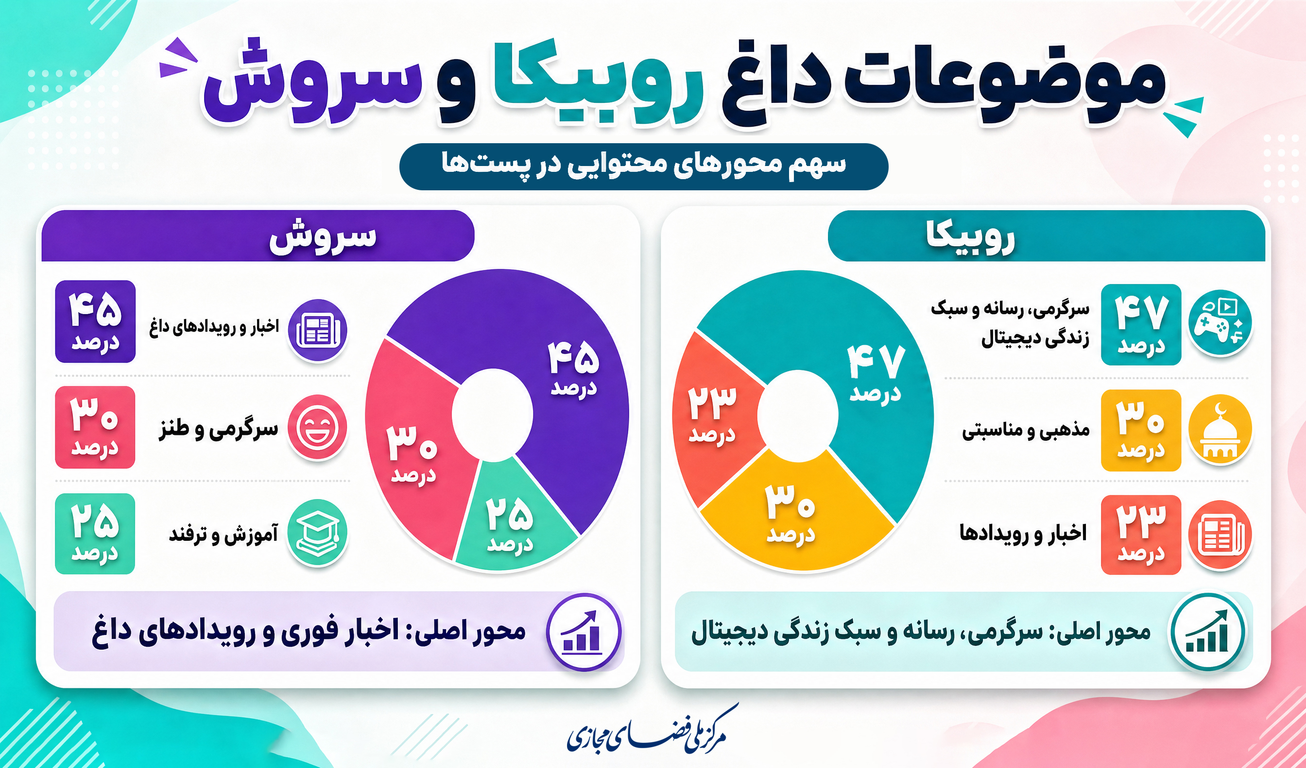 کاربران ایرانی در مرداد ۱۴۰۵ چه موضوعاتی را دنبال کردند؟