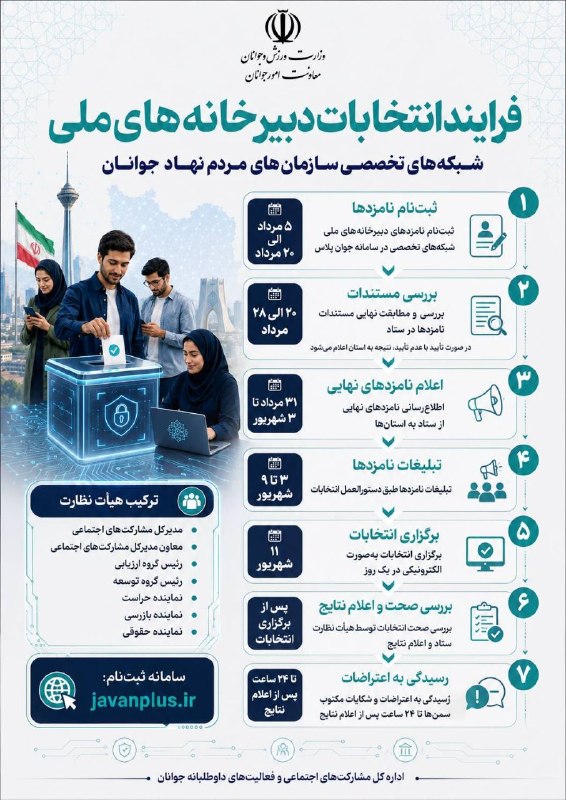 آغاز فرآیند برگزاری انتخابات سراسری دبیران ملی شبکه‌های تخصصی سازمان‌های مردم نهاد