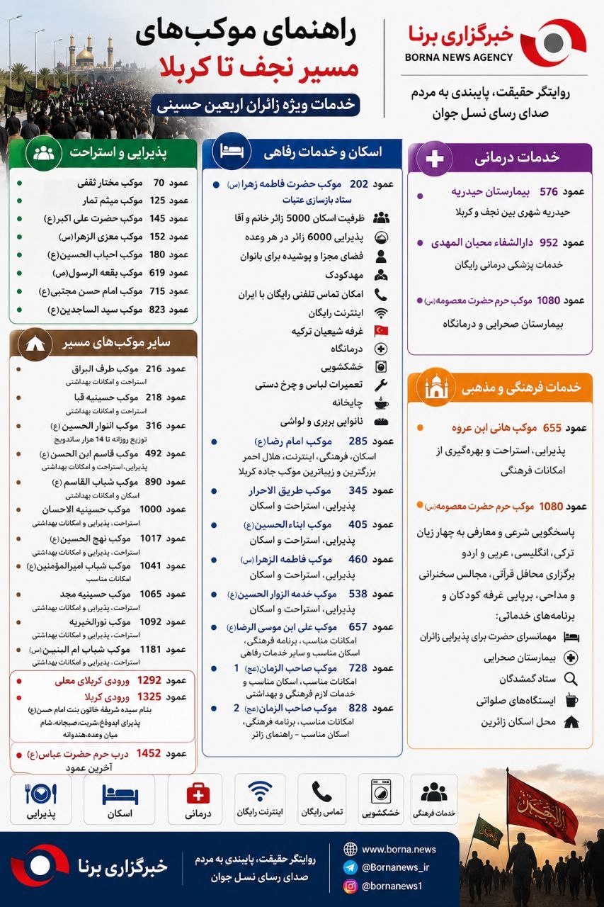 اینفو برنا؛ راهنمای زایران اربعین / فهرست موکب‌های شاخص مسیر نجف تا کربلا و خدمات آنها