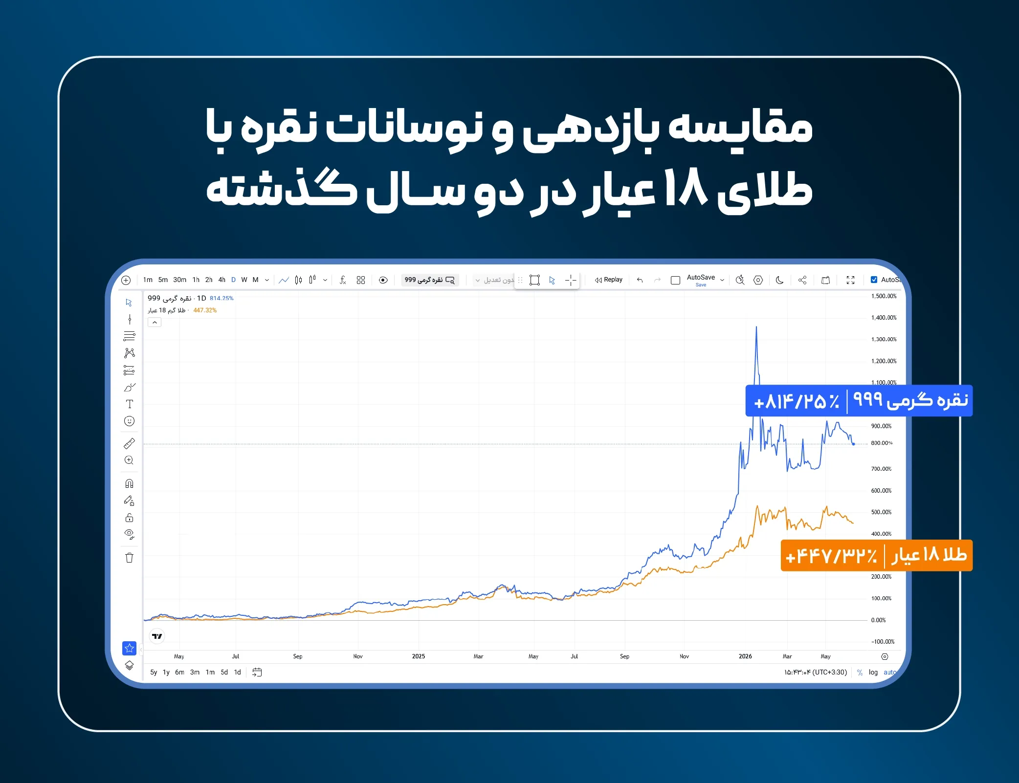 مقایسه نقره با طلای 18 عیار