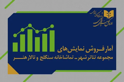 ۶ هزار نفر از هفت نمایش روی صحنه دیدن کردند