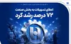 گام موثر بانک صادرات ایران در حمایت از اشتغال/ اعطای تسهیلات به بخش صنعت ۷۲ درصد رشد کرد