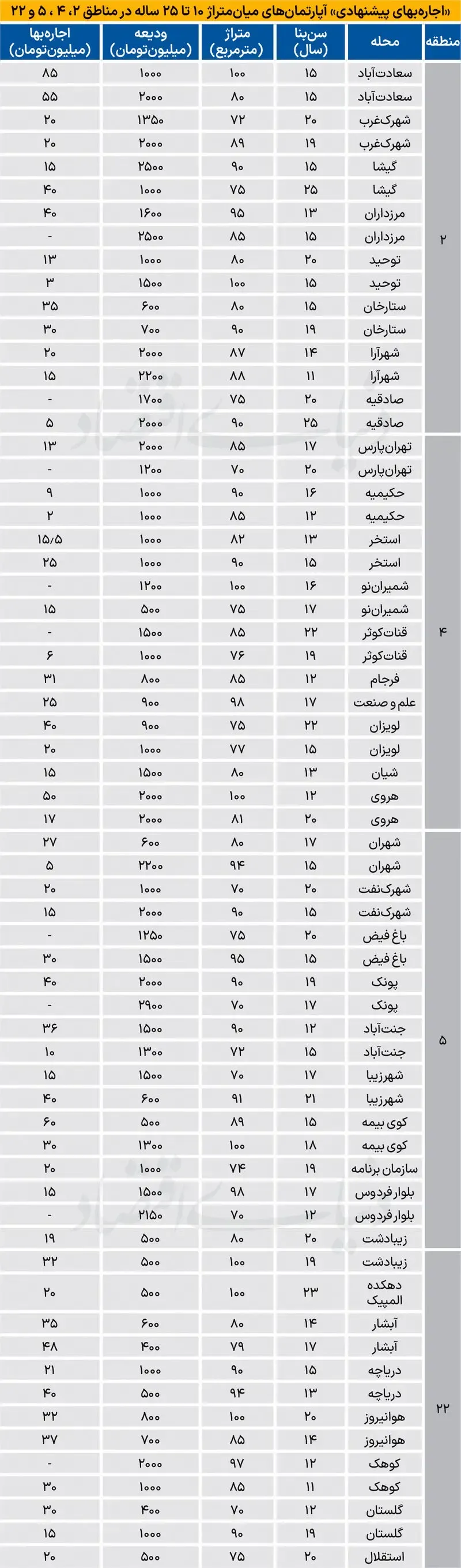 مسکن