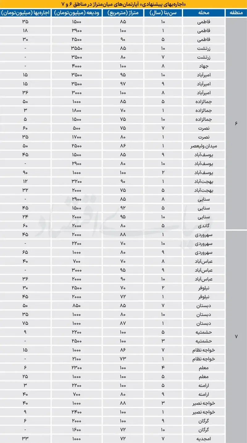 مسکن