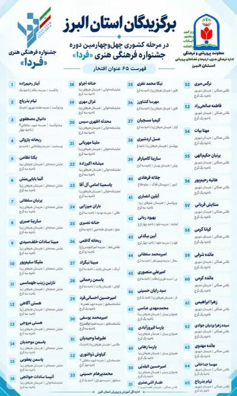 افتخارآفرینی ۶۵ دانش‌آموز البرزی در جشنواره کشوری «فردا»