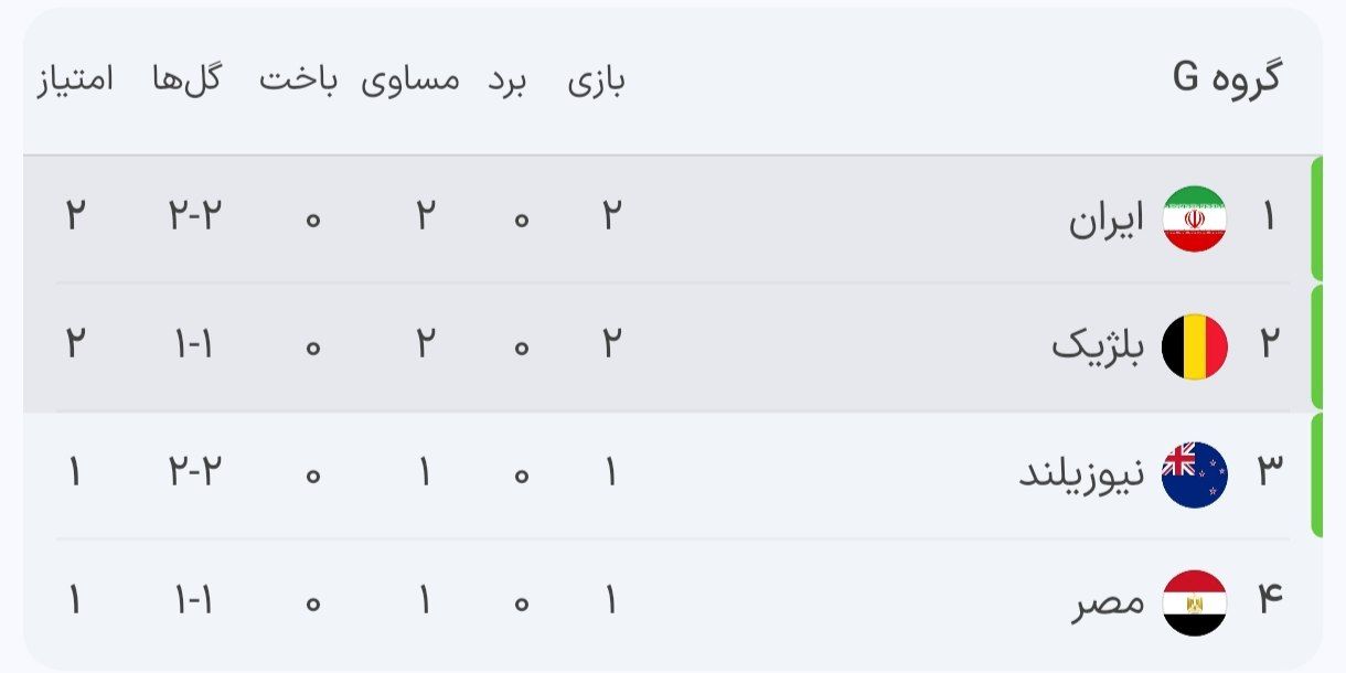 حواشی ایران - بلژیک/ شهرت شیاطین سرخ به کمکشان نیامد حواشی ایران - بلژیک/ شهرت شیاطین سرخ به کمکشان نیامد