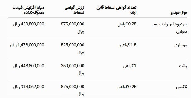ایرانخودرو قیمت محصولات را افزایش میدهد ایرانخودرو قیمت محصولات را افزایش میدهد