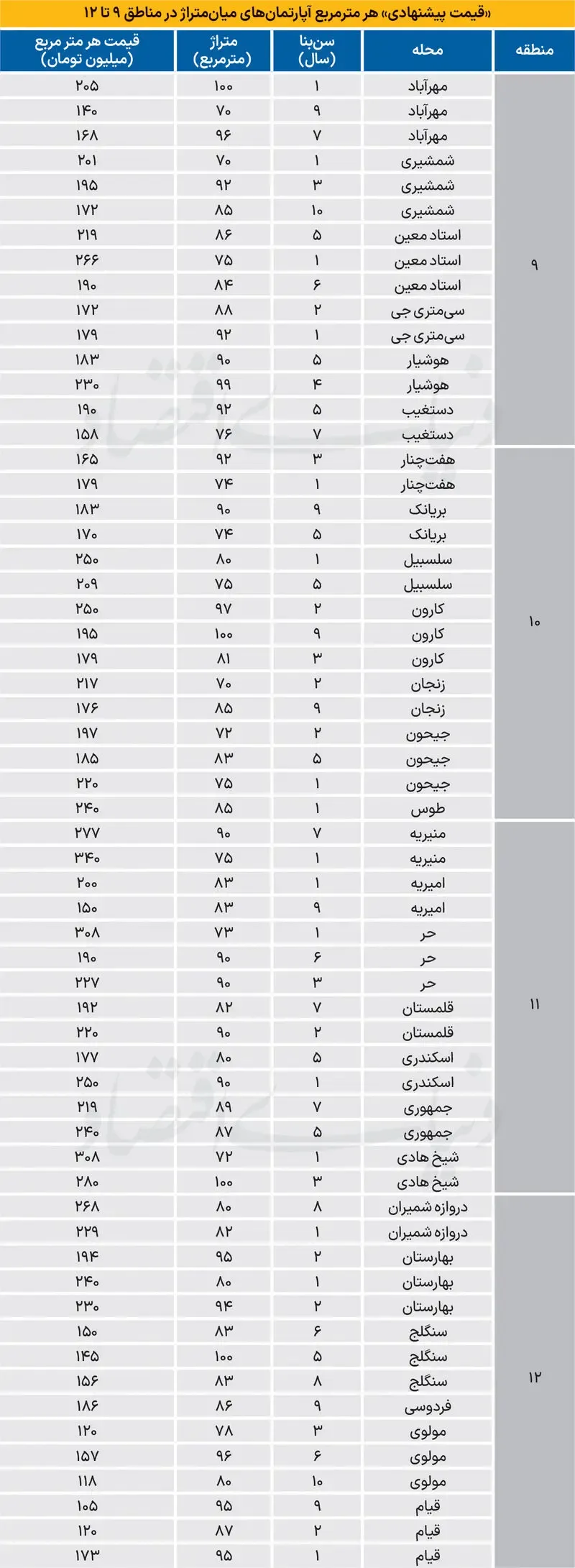 مسکن