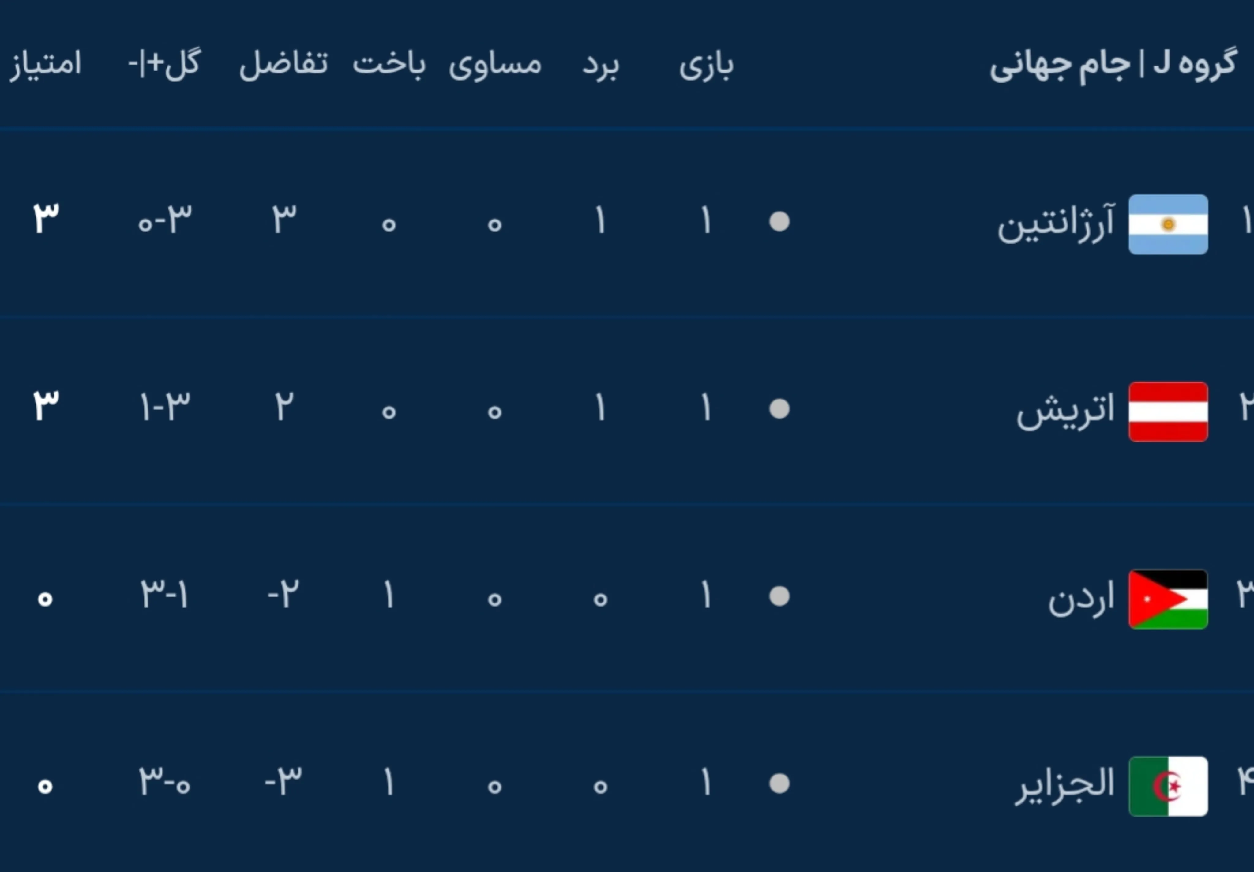 جام جهانی ۲۰۲۶