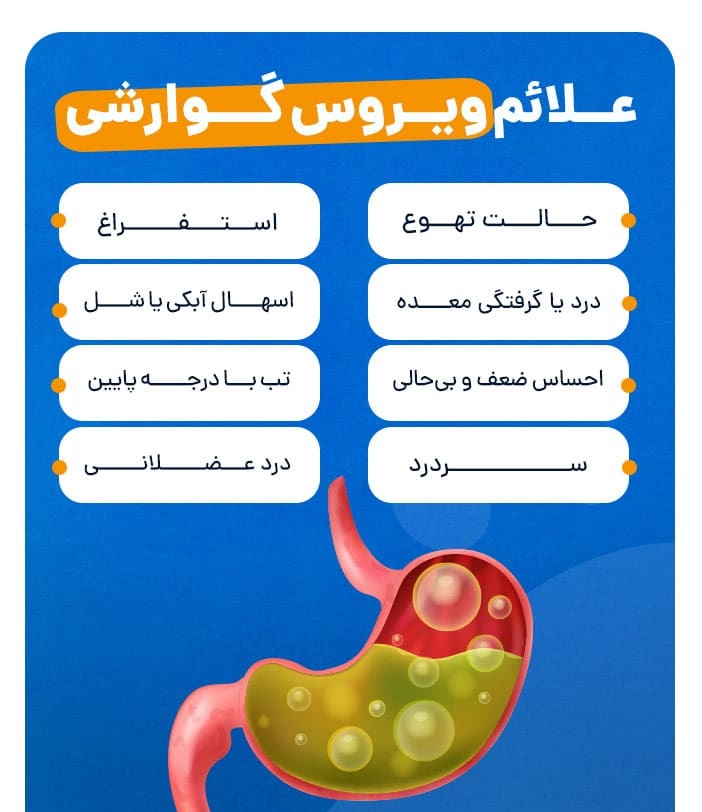 اسهال و استفراغ علائم گوارشی کرونای جدید در کشور