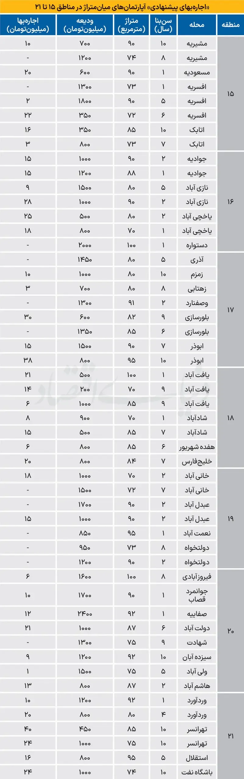 مسکن