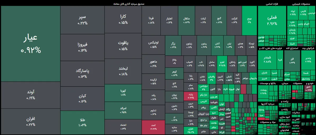 مؤشر سوق الأوراق المالية الإجمالي يرتفع بمقدار 104,000 نقطة
