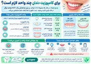 برای کامپوزیت دندان چند واحد لازم است؟