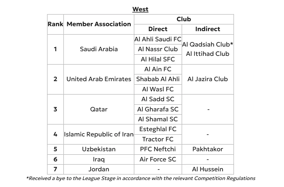 afc afc