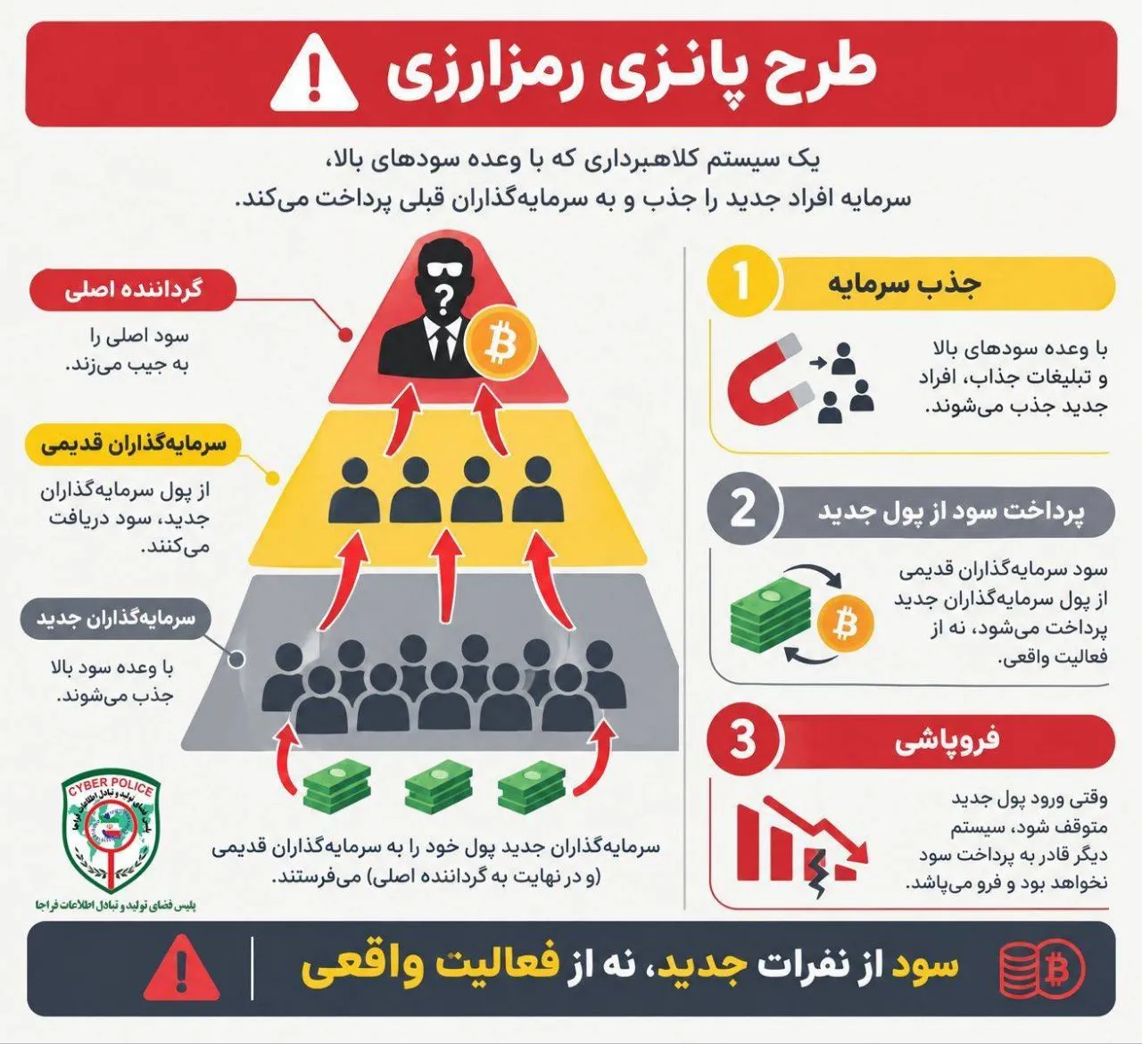 هشدار پلیس فتا؛ هر سود بالایی فرصت سرمایه‌گذاری نیست