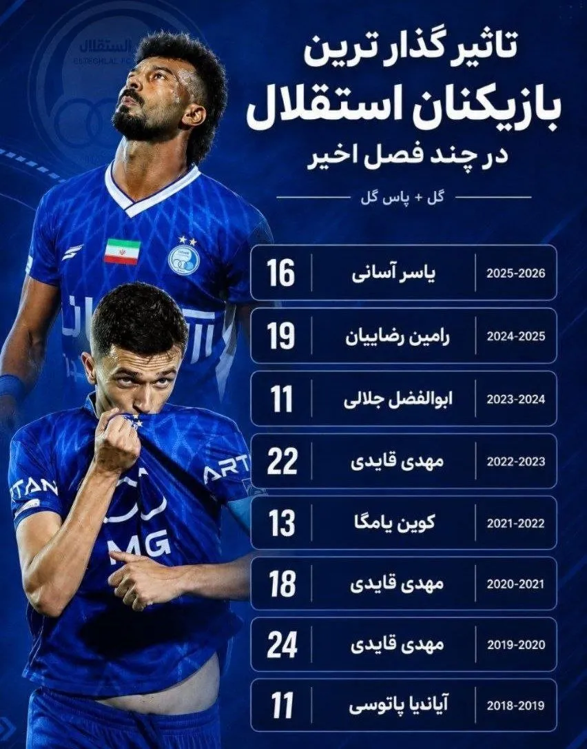 استقلال
