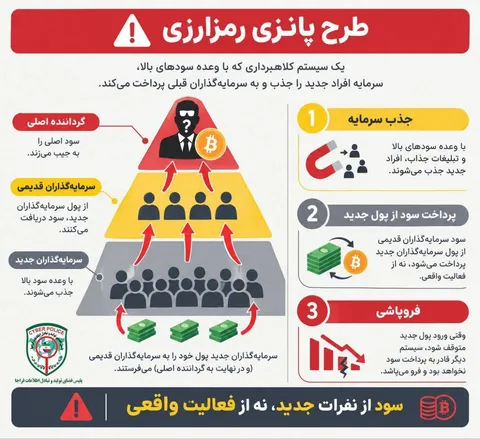 هشدار پلیس فتا؛ هر سود بالایی فرصت سرمایه‌گذاری نیست