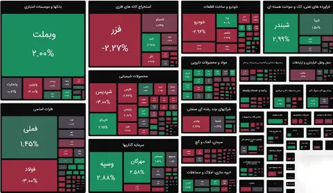 شاخص کل به ۳.۴۵ میلیون واحد رسید