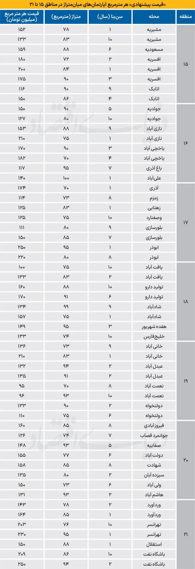 مسکن