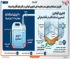 هر گالن چند لیتر است؟